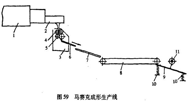 赛克成形生产